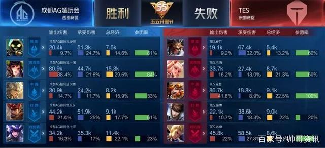 在多支CB 在多支CB